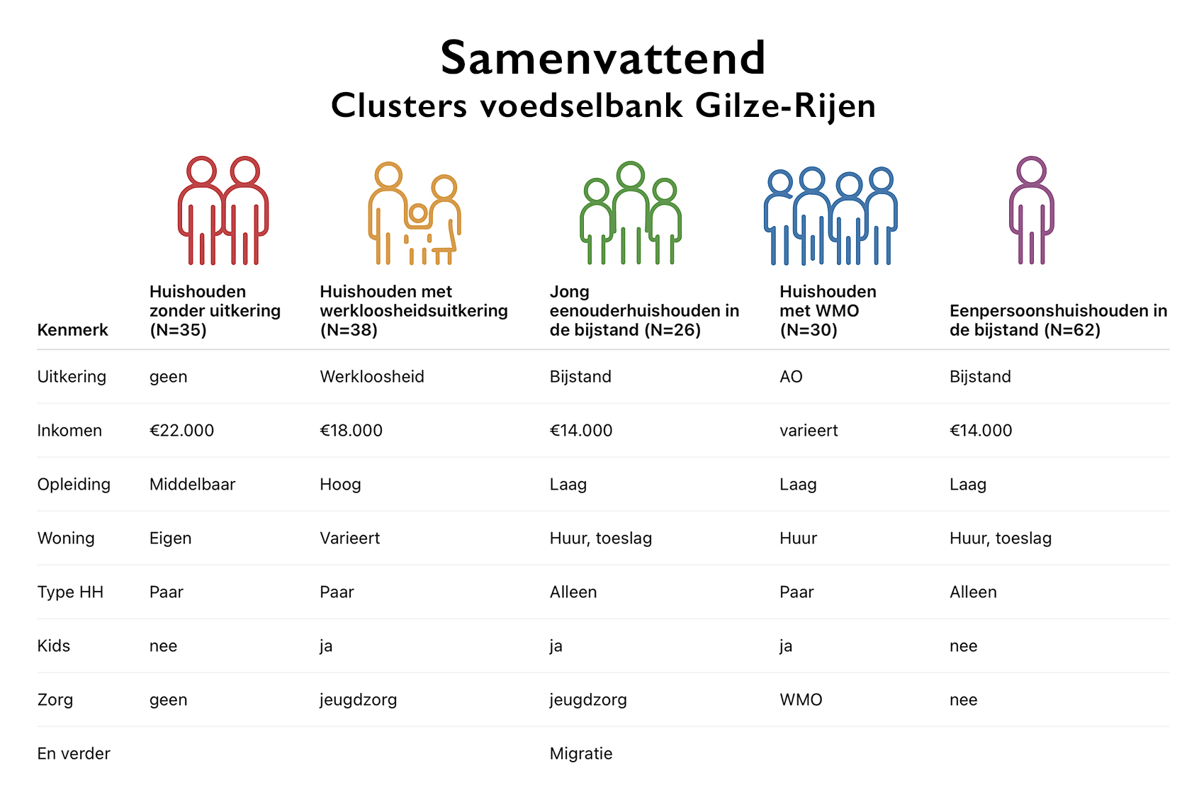 Clusters pilot Gilze en Rijen Clusters pilot Gilze en Rijen