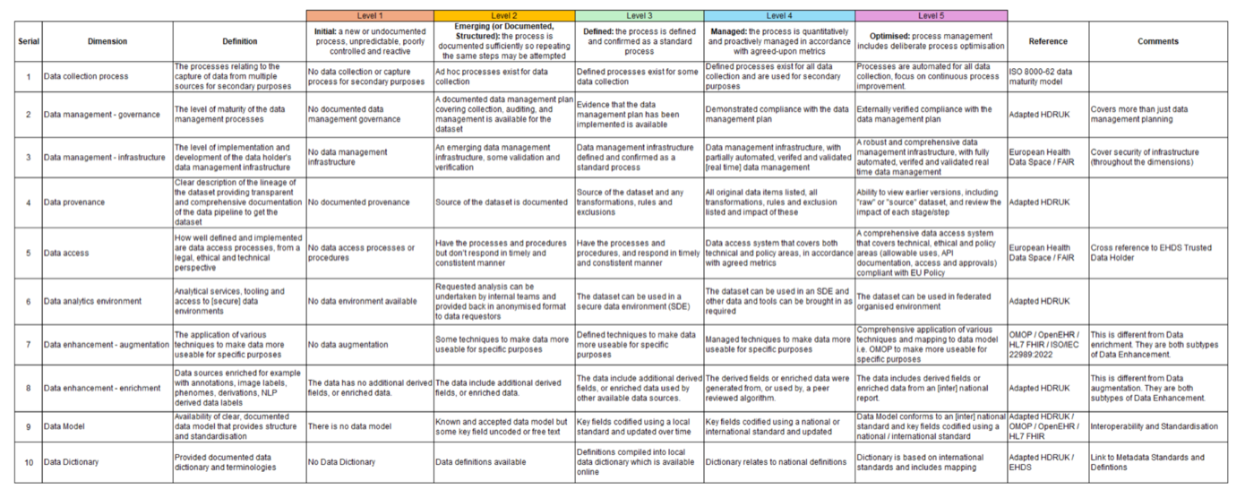 Data Holders' Maturity Index Data Holders' Maturity Index