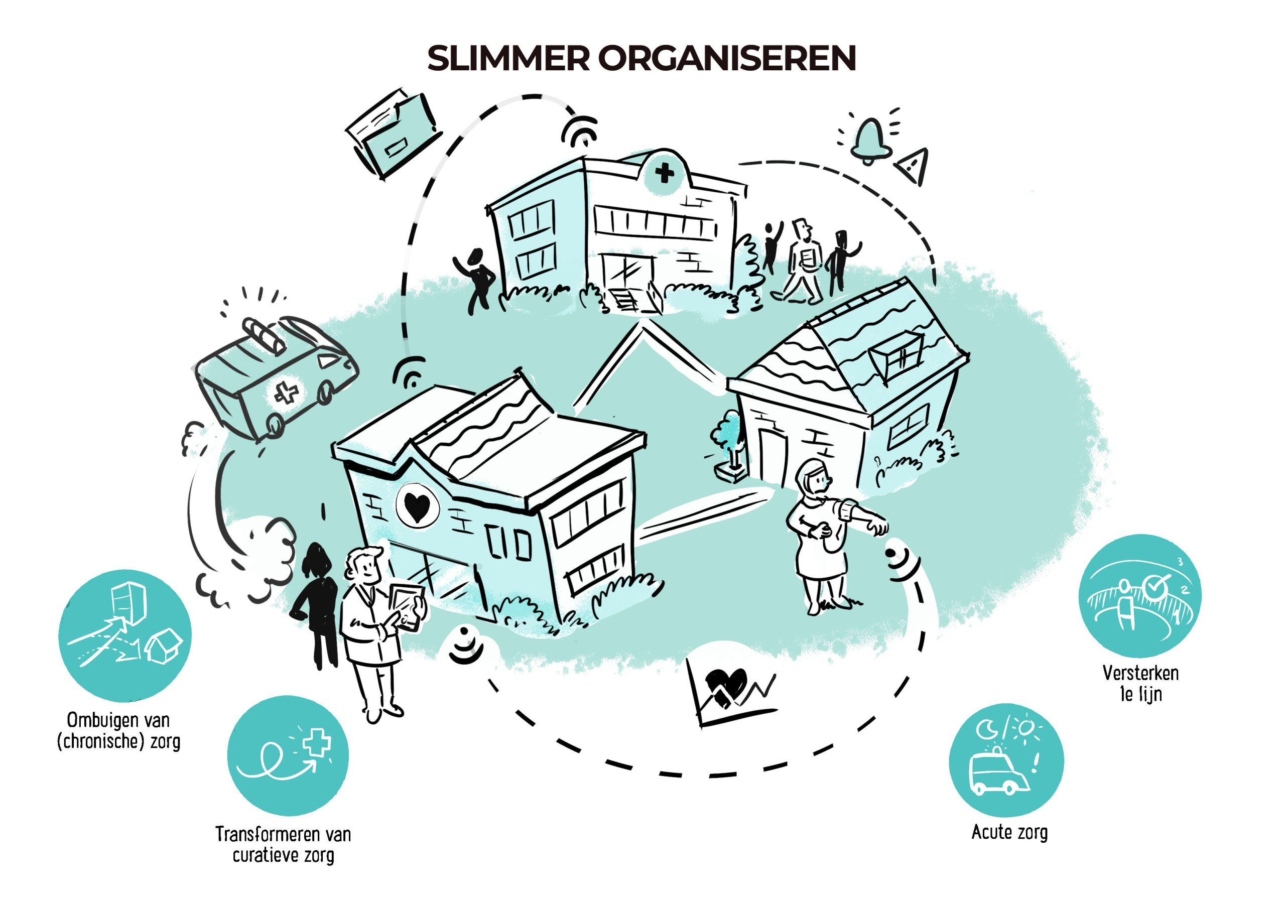 Regiovisie-Salland-United-Slimmer-organiseren-scaled