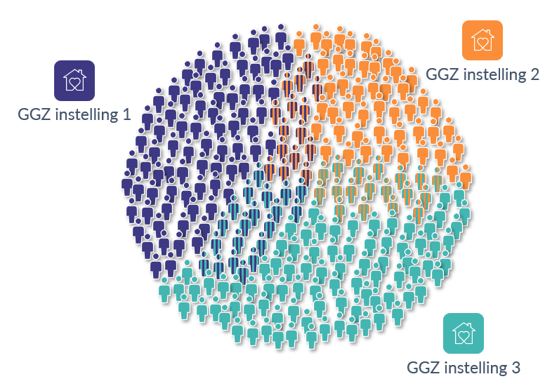 GGZ dubbelingen