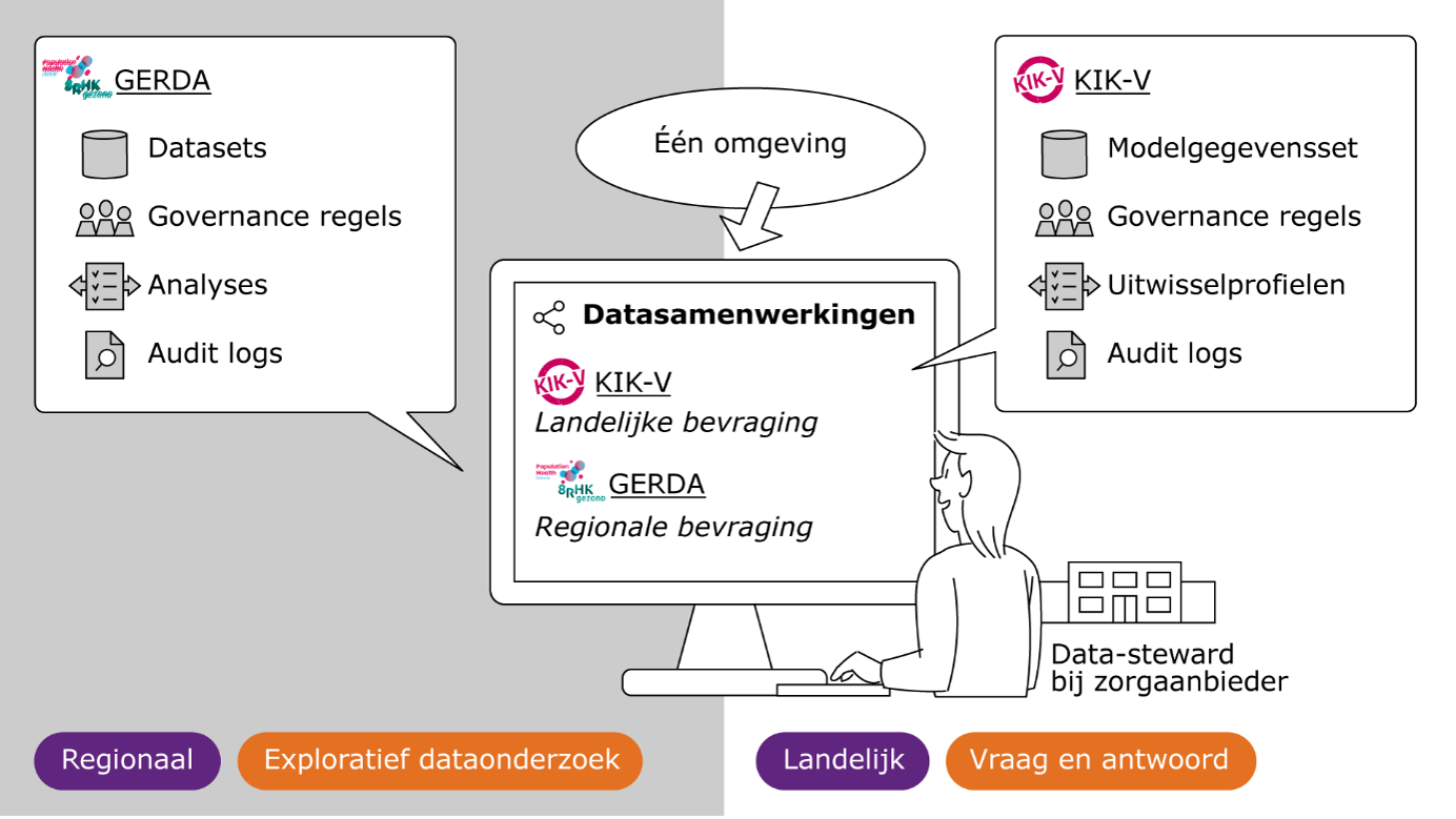 Eenomgeving