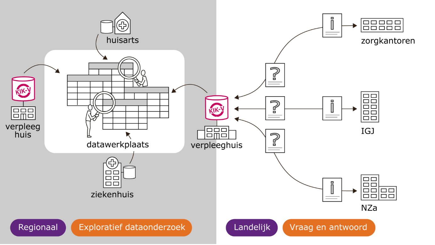 KIK-V_datastation
