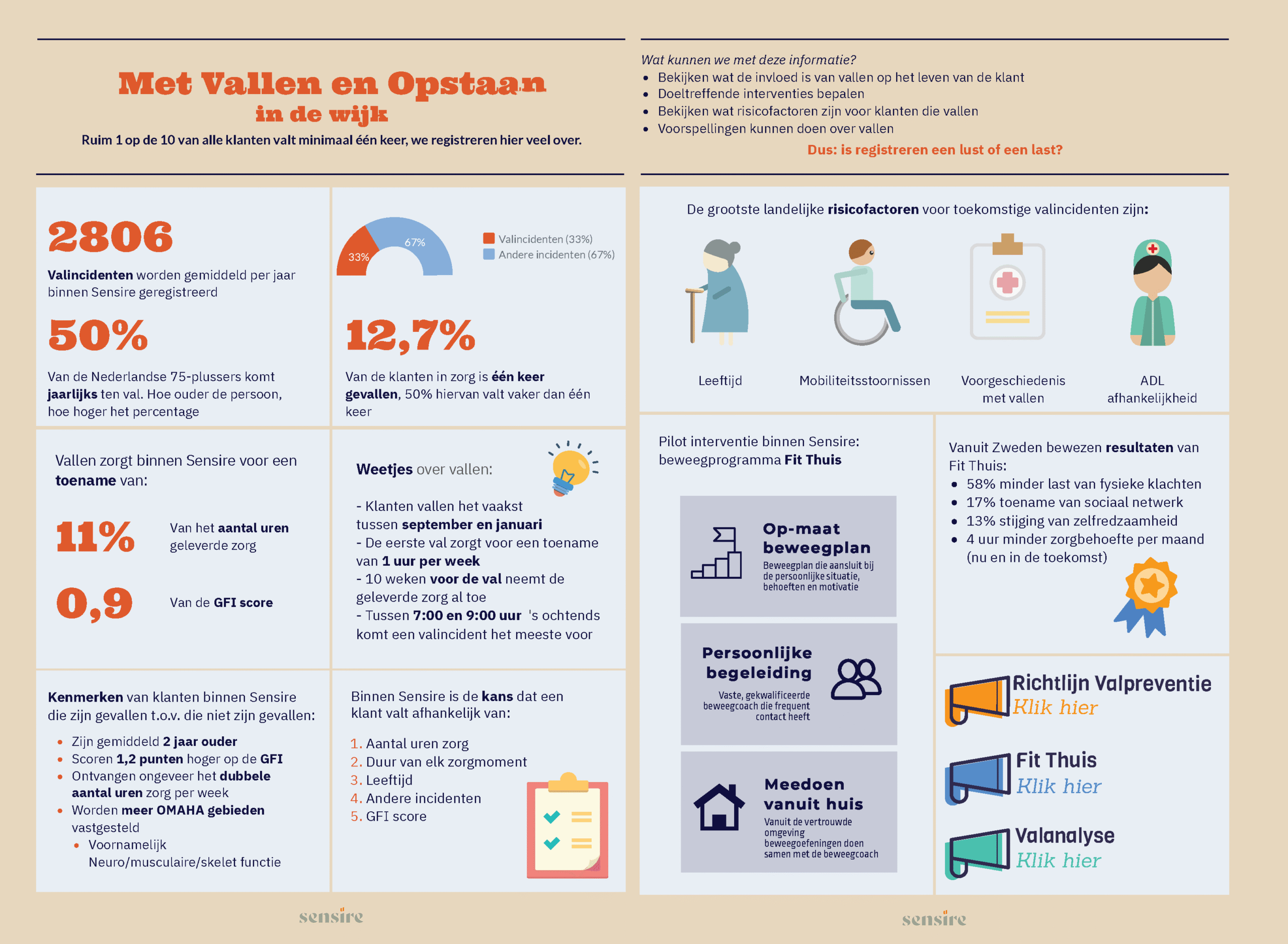 Infographic valincidenten