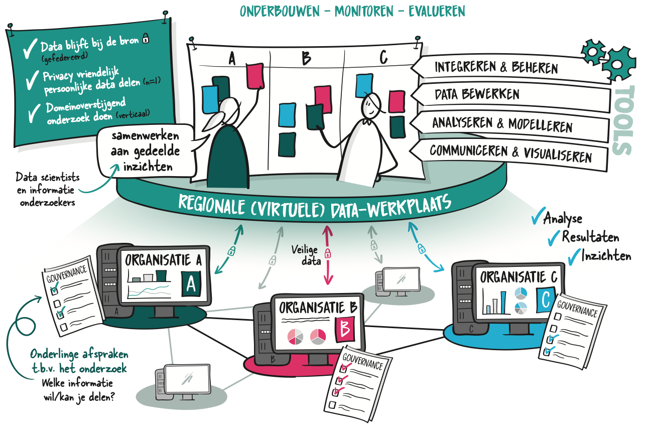 figuur-datawerkplaats