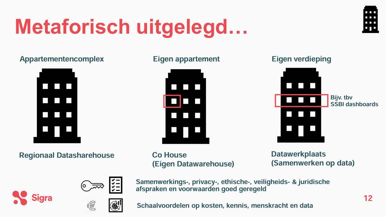 Datasharehouse